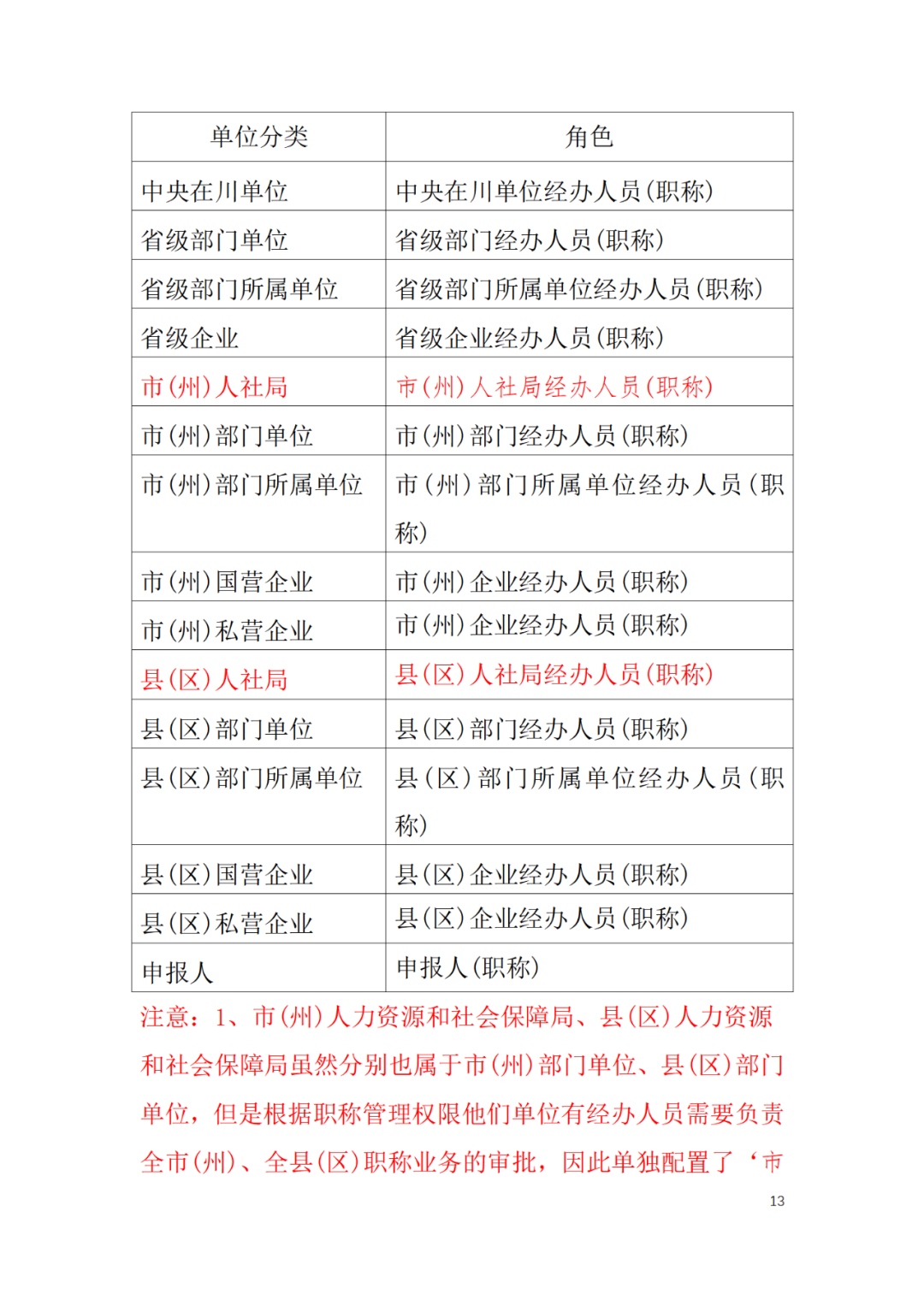 取得專(zhuān)利代理師資格后從事知識(shí)產(chǎn)權(quán)工作滿(mǎn)5年，直接參加高級(jí)知識(shí)產(chǎn)權(quán)師職稱(chēng)評(píng)審