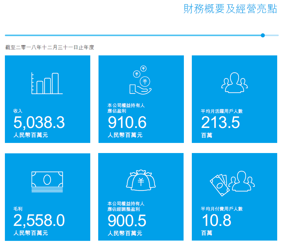 閱文IP生態(tài)的變與不變