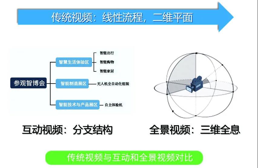 帶你打卡黑科技！重大研發(fā)多項(xiàng)應(yīng)用及科普技術(shù)，展望智能生活