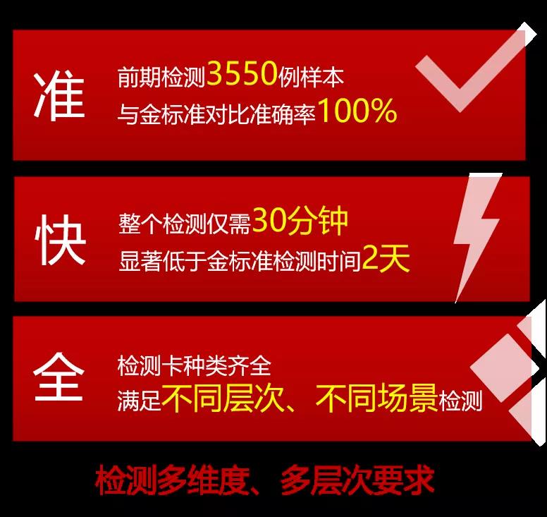 帶你打卡黑科技！重大研發(fā)多項(xiàng)應(yīng)用及科普技術(shù)，展望智能生活