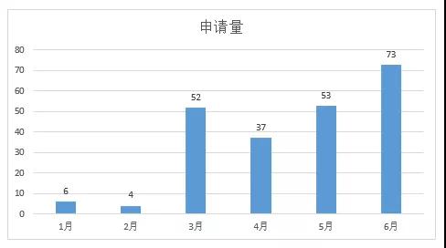 行業(yè)報(bào)告 | 獨(dú)家解密貴州茅臺(tái)2021年上半年品牌布局策略