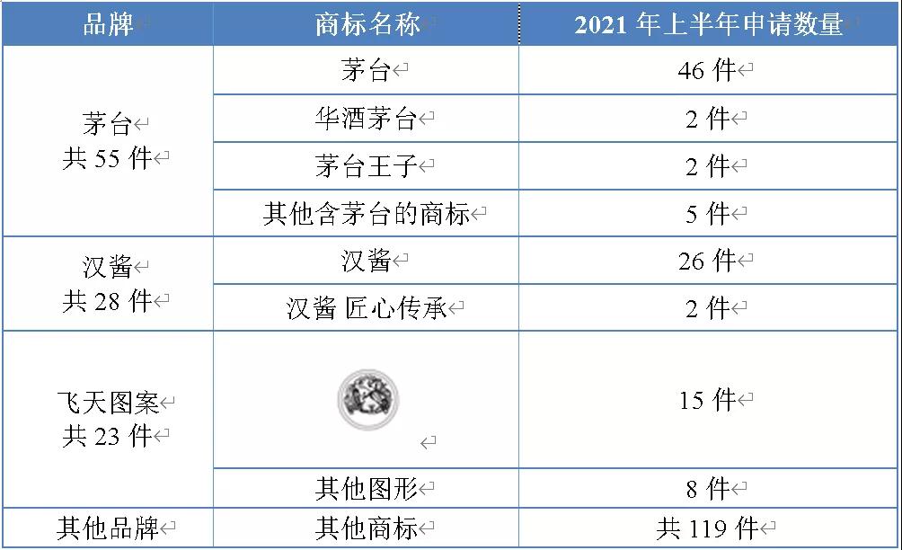 行業(yè)報告 | 獨家解密貴州茅臺2021年上半年品牌布局策略