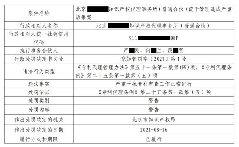 嚴(yán)重干擾專利審查工作，代理所因疏于管理被警告處罰！