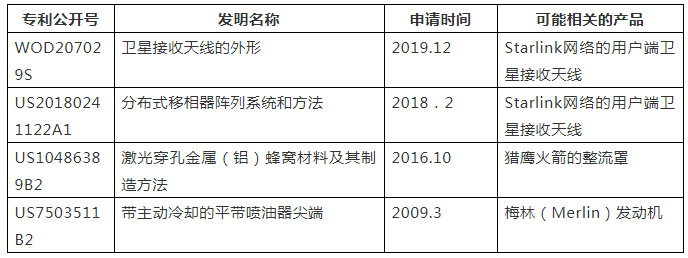 SpaceX公司知識(shí)產(chǎn)權(quán)管理的內(nèi)與外