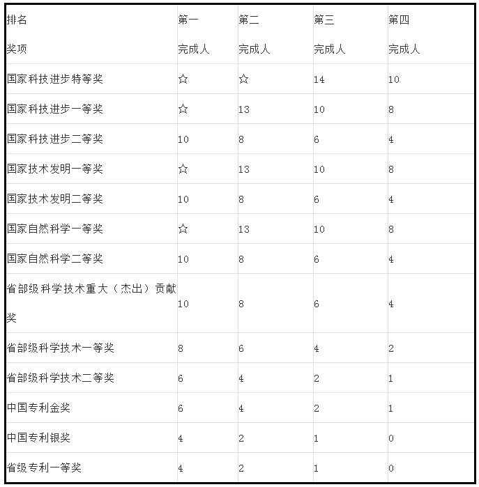 人才政策！專(zhuān)利代理師、全國(guó)知識(shí)產(chǎn)權(quán)領(lǐng)軍人才被認(rèn)定高層次人才！