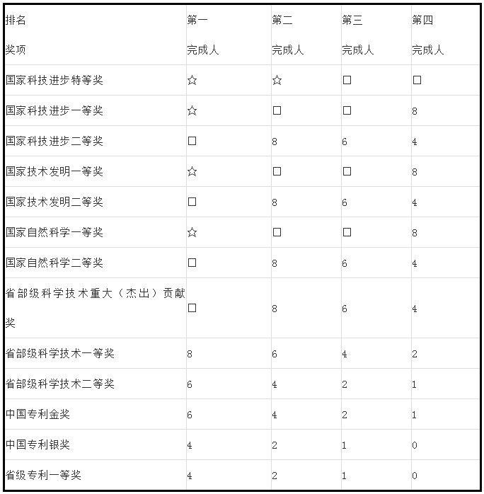 人才政策！專利代理師、全國知識產(chǎn)權領軍人才被認定高層次人才！