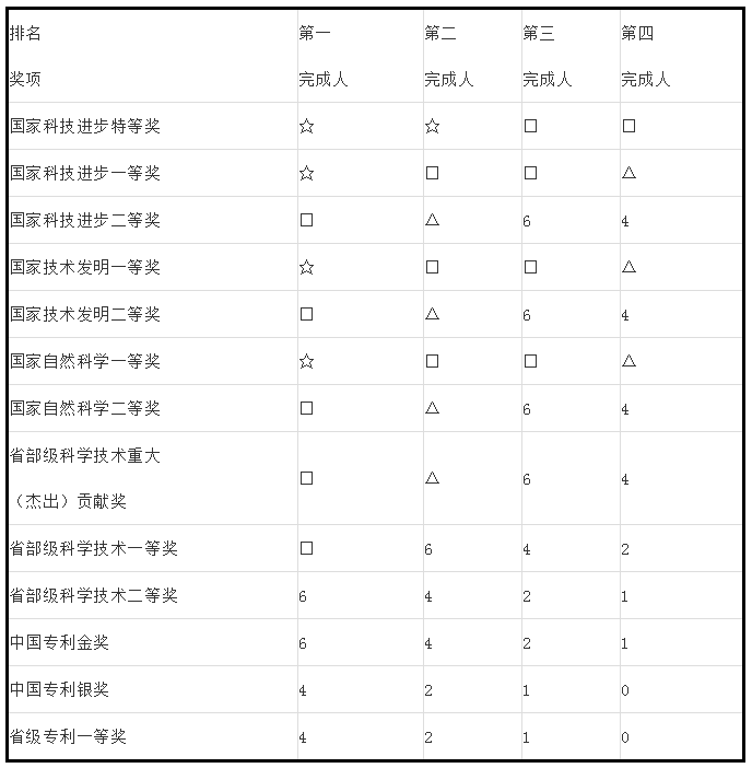 人才政策！專利代理師、全國知識產(chǎn)權領軍人才被認定高層次人才！