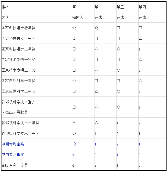 人才政策！專利代理師、全國知識產(chǎn)權領軍人才被認定高層次人才！