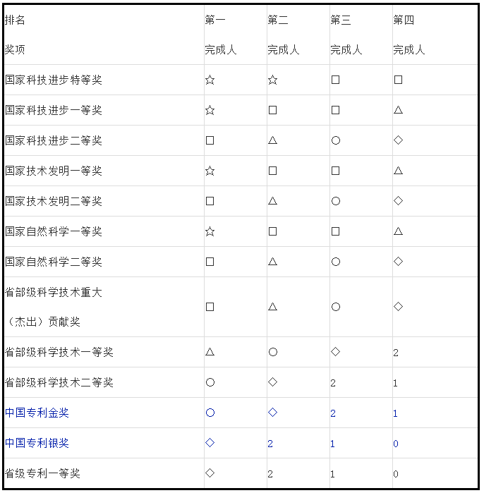 人才政策！專(zhuān)利代理師、全國(guó)知識(shí)產(chǎn)權(quán)領(lǐng)軍人才被認(rèn)定高層次人才！