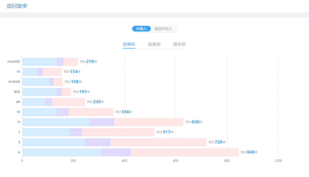 專業(yè)查商標(biāo)，“摩知輪”免費(fèi)限量版火爆上線！