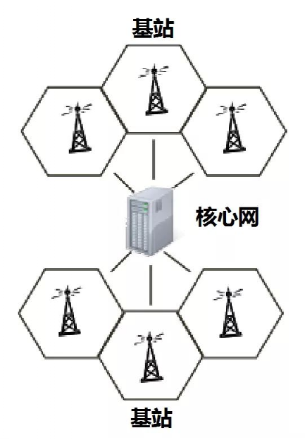 iPhone沒信號也能打電話？蘋果黑科技即將上線