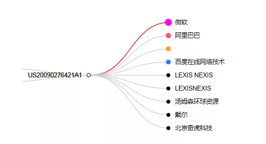 專利檢索中先布爾再語(yǔ)義還是先語(yǔ)義后布爾，這是一個(gè)問(wèn)題