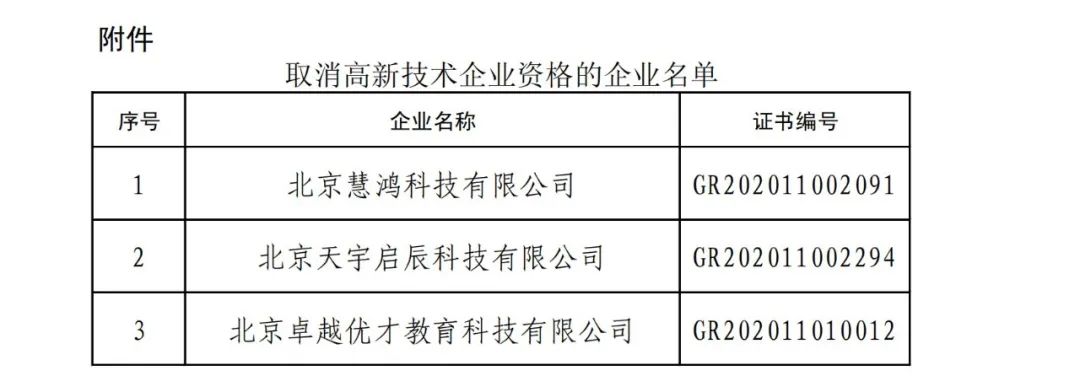 2021年北京已有97家企業(yè)被取消高新技術企業(yè)資格！