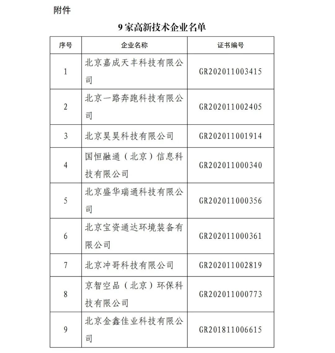 2021年北京已有97家企業(yè)被取消高新技術企業(yè)資格！