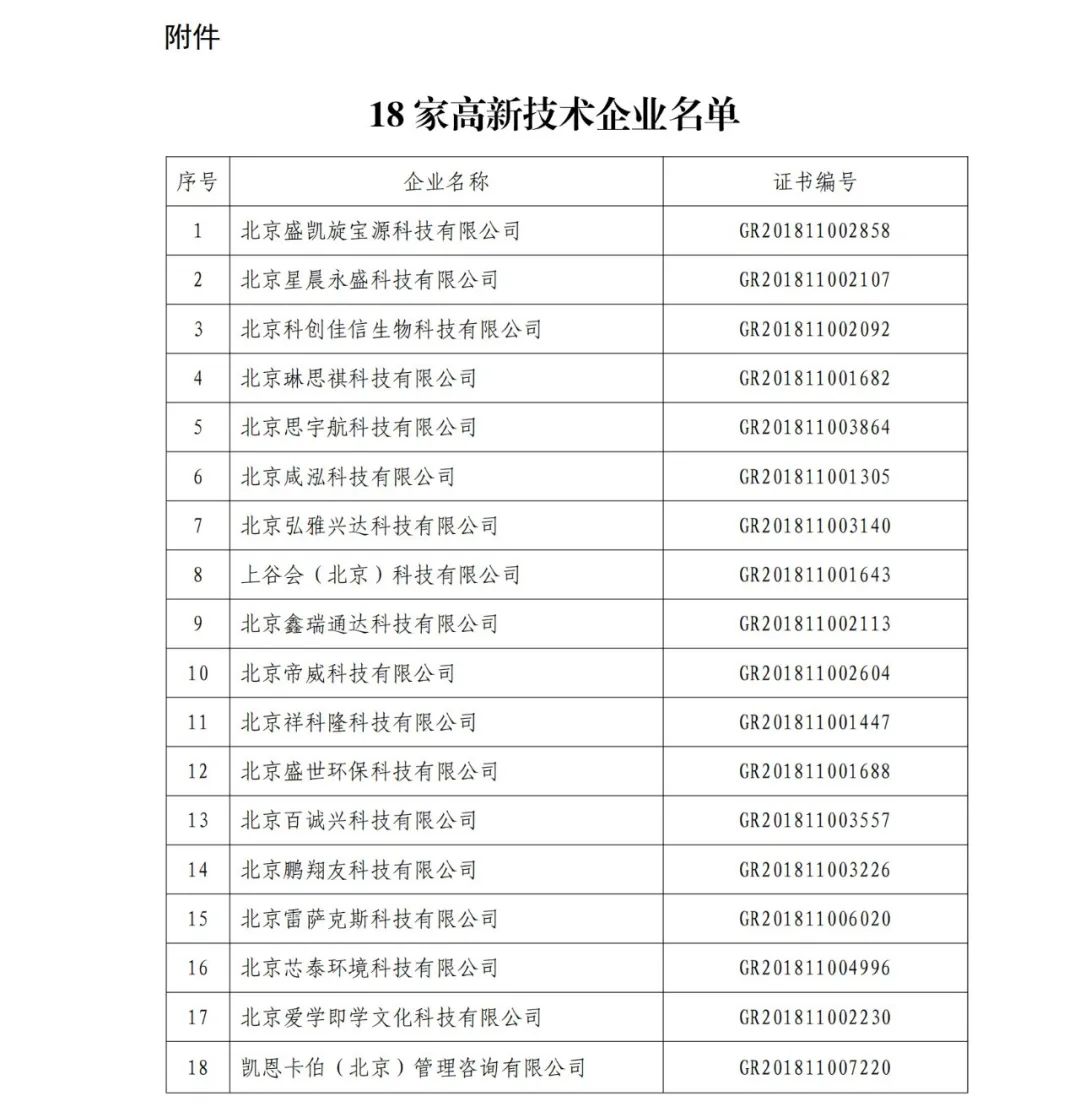 2021年北京已有97家企業(yè)被取消高新技術企業(yè)資格！