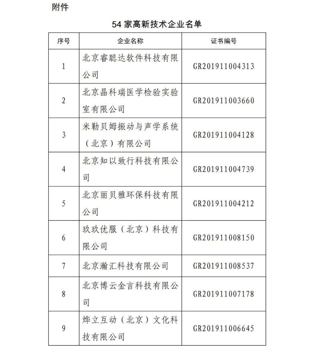 2021年北京已有97家企業(yè)被取消高新技術企業(yè)資格！