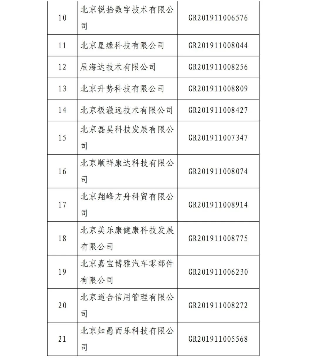 2021年北京已有97家企業(yè)被取消高新技術企業(yè)資格！