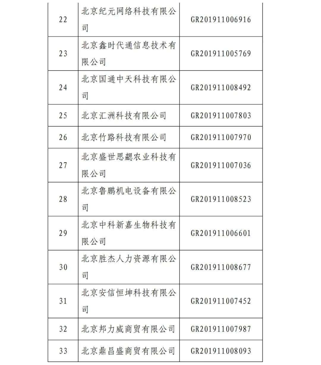 2021年北京已有97家企業(yè)被取消高新技術企業(yè)資格！