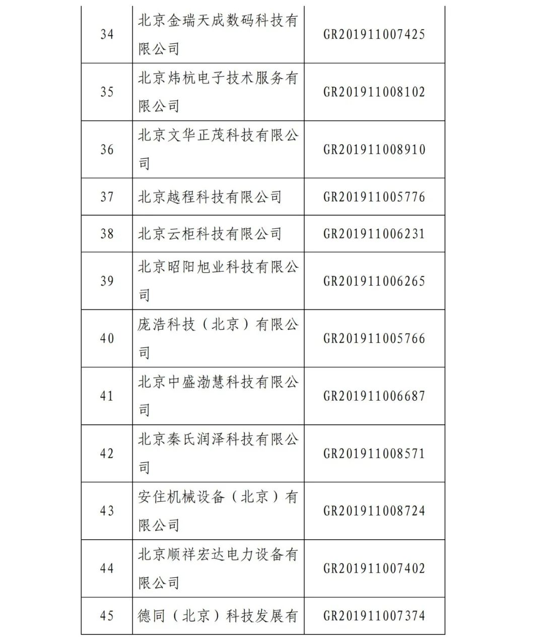 2021年北京已有97家企業(yè)被取消高新技術企業(yè)資格！