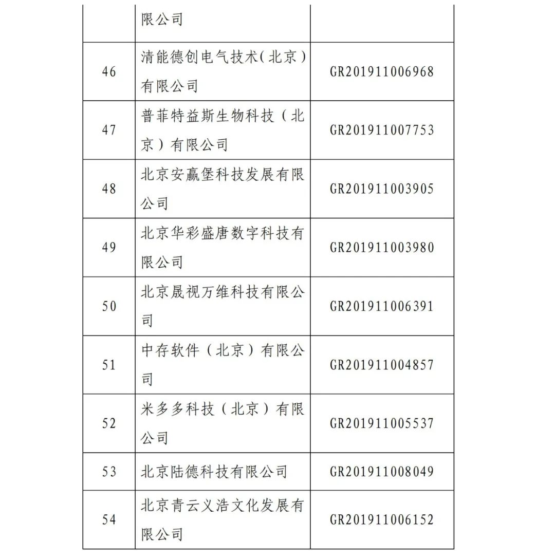 2021年北京已有97家企業(yè)被取消高新技術企業(yè)資格！