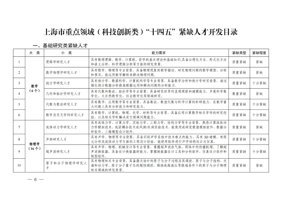 專利成果代理\知識(shí)產(chǎn)權(quán)法務(wù)\專利標(biāo)準(zhǔn)化人才等成為緊缺人才！