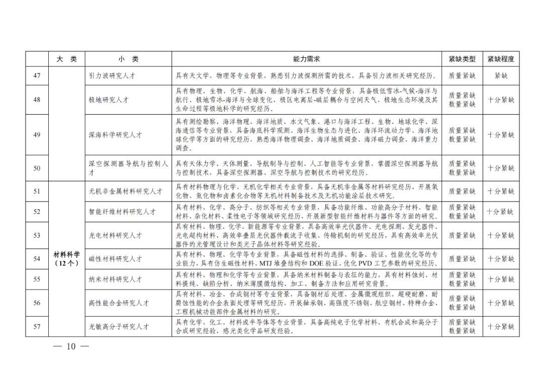 專利成果代理\知識(shí)產(chǎn)權(quán)法務(wù)\專利標(biāo)準(zhǔn)化人才等成為緊缺人才！