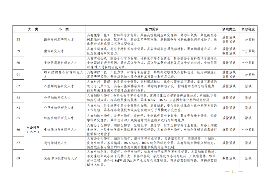 專利成果代理\知識產(chǎn)權(quán)法務\專利標準化人才等成為緊缺人才！