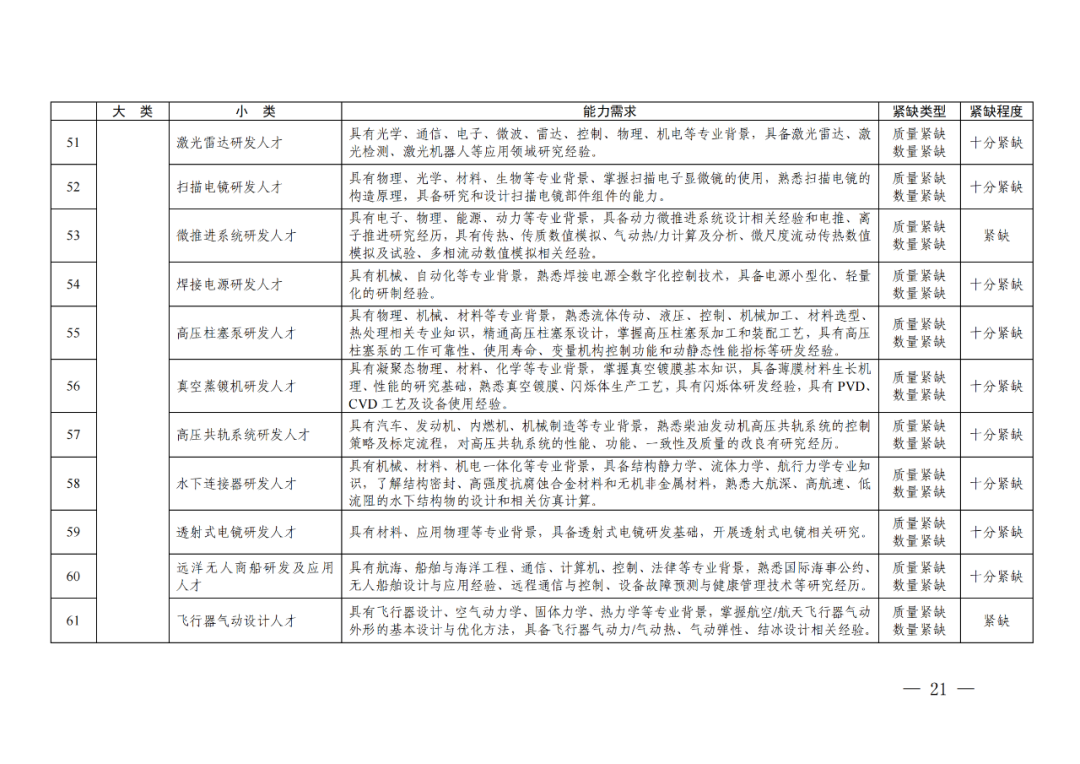 專利成果代理\知識產(chǎn)權(quán)法務\專利標準化人才等成為緊缺人才！