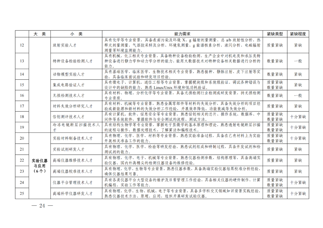 專利成果代理\知識產(chǎn)權(quán)法務\專利標準化人才等成為緊缺人才！