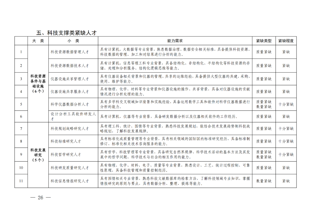 專利成果代理\知識產(chǎn)權(quán)法務(wù)\專利標(biāo)準(zhǔn)化人才等成為緊缺人才！