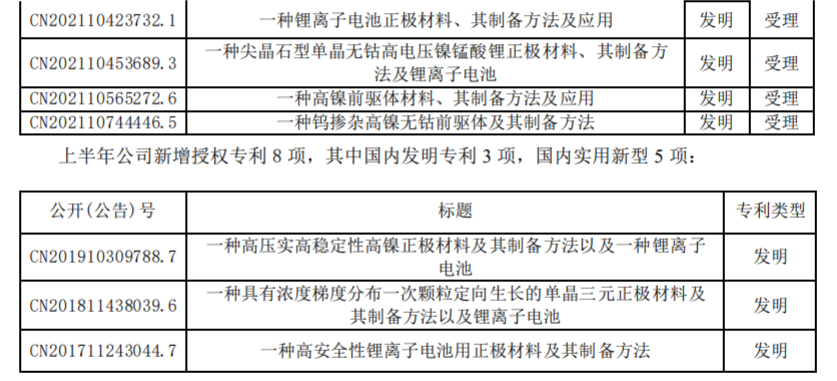 容百科技再遇“專(zhuān)利碰瓷” 表示不侵權(quán)并反訴