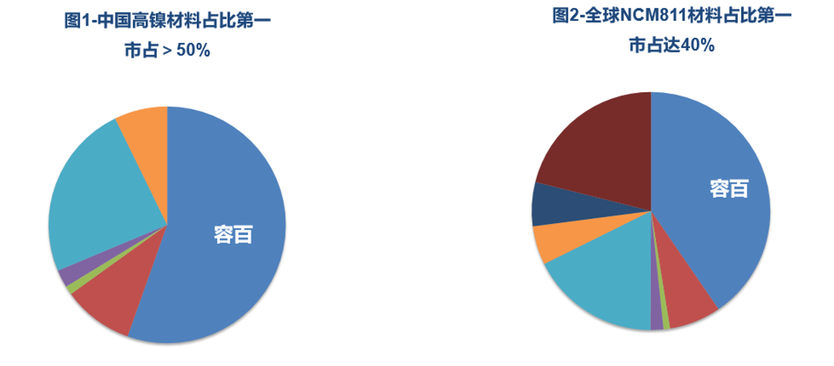 容百科技再遇“專(zhuān)利碰瓷” 表示不侵權(quán)并反訴