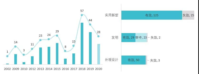 “野性消費”鴻星爾克，理性完善專利布局