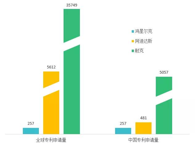 “野性消費”鴻星爾克，理性完善專利布局