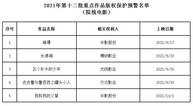 #晨報#南京市首單知識產(chǎn)權(quán)ABS成功發(fā)行；?美國ITC發(fā)布對有源矩陣OLED顯示設備及其組件的337部分終裁