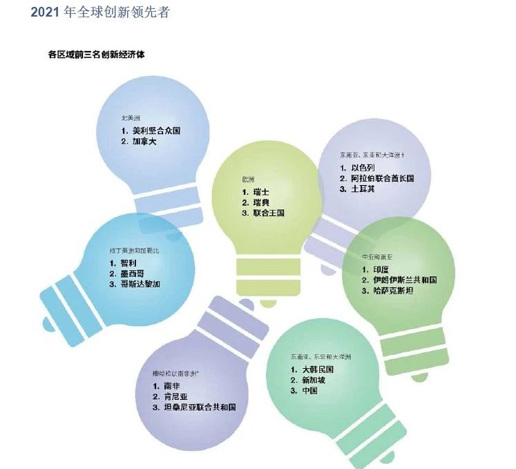 喜報！《2021年全球創(chuàng)新指數(shù)報告》發(fā)布！中國升至第12位！