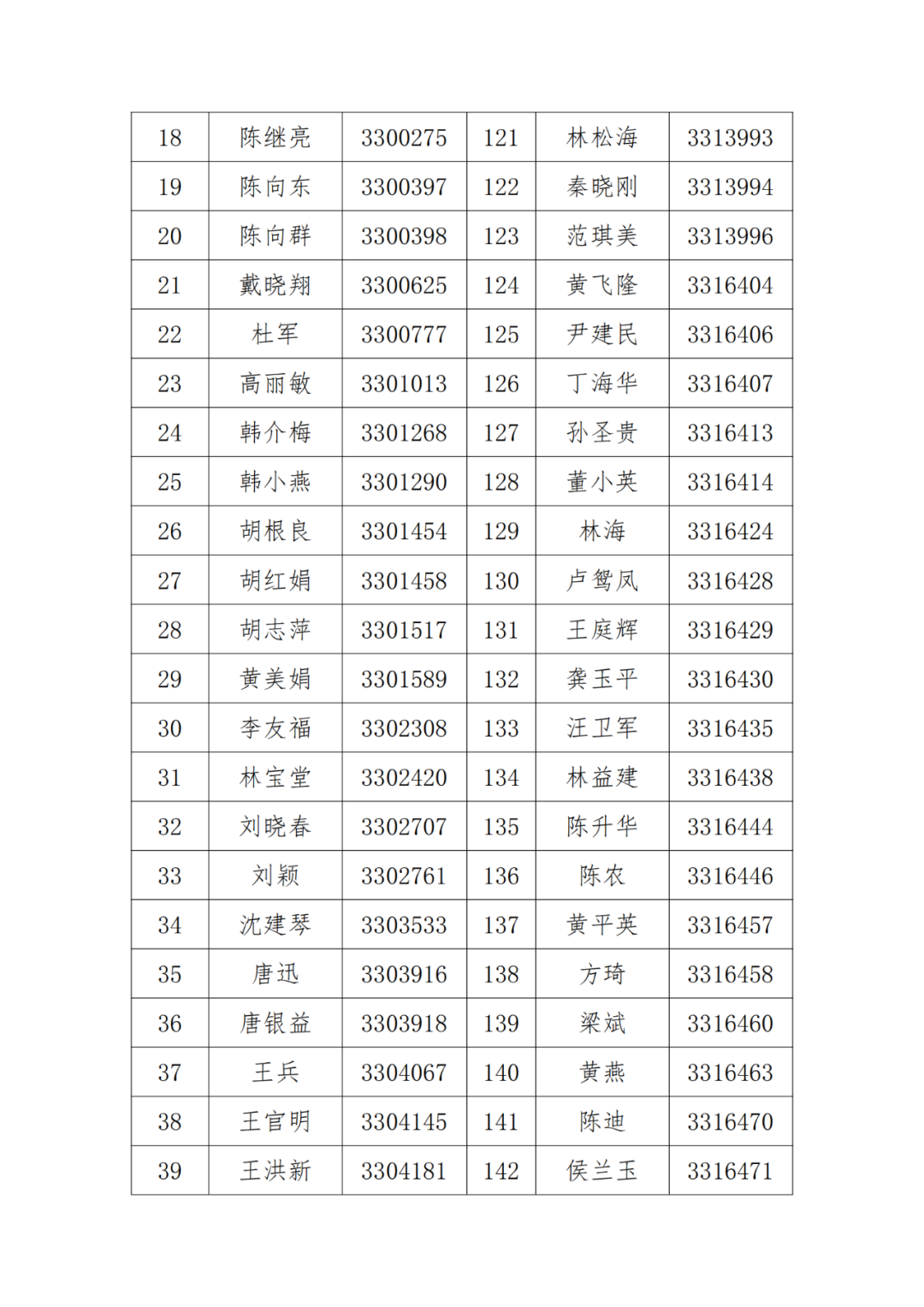 A級及以上的專利代理機構26家，專利代理師205人，D級代理機構6家｜附名單