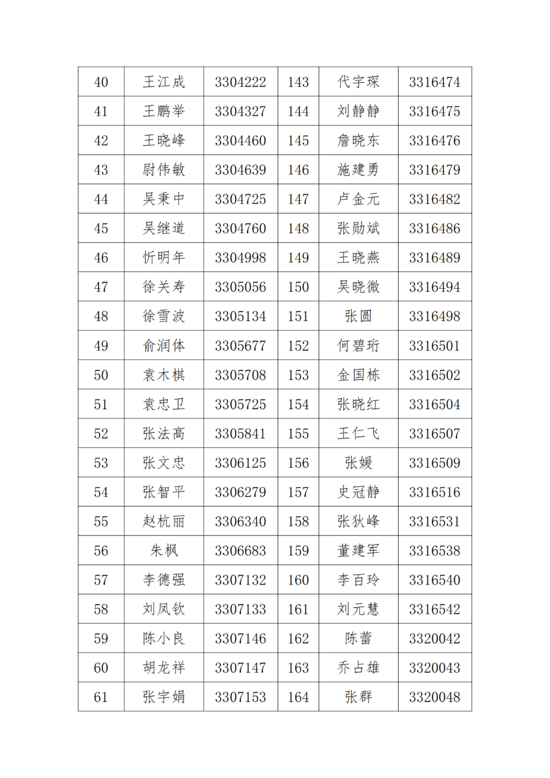 A級及以上的專利代理機構26家，專利代理師205人，D級代理機構6家｜附名單