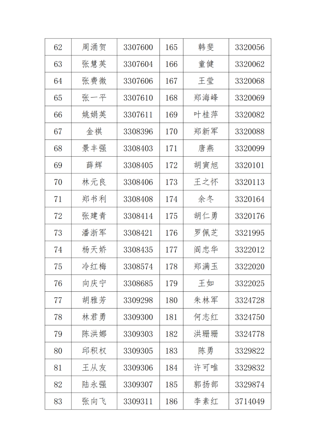 A級及以上的專利代理機構26家，專利代理師205人，D級代理機構6家｜附名單