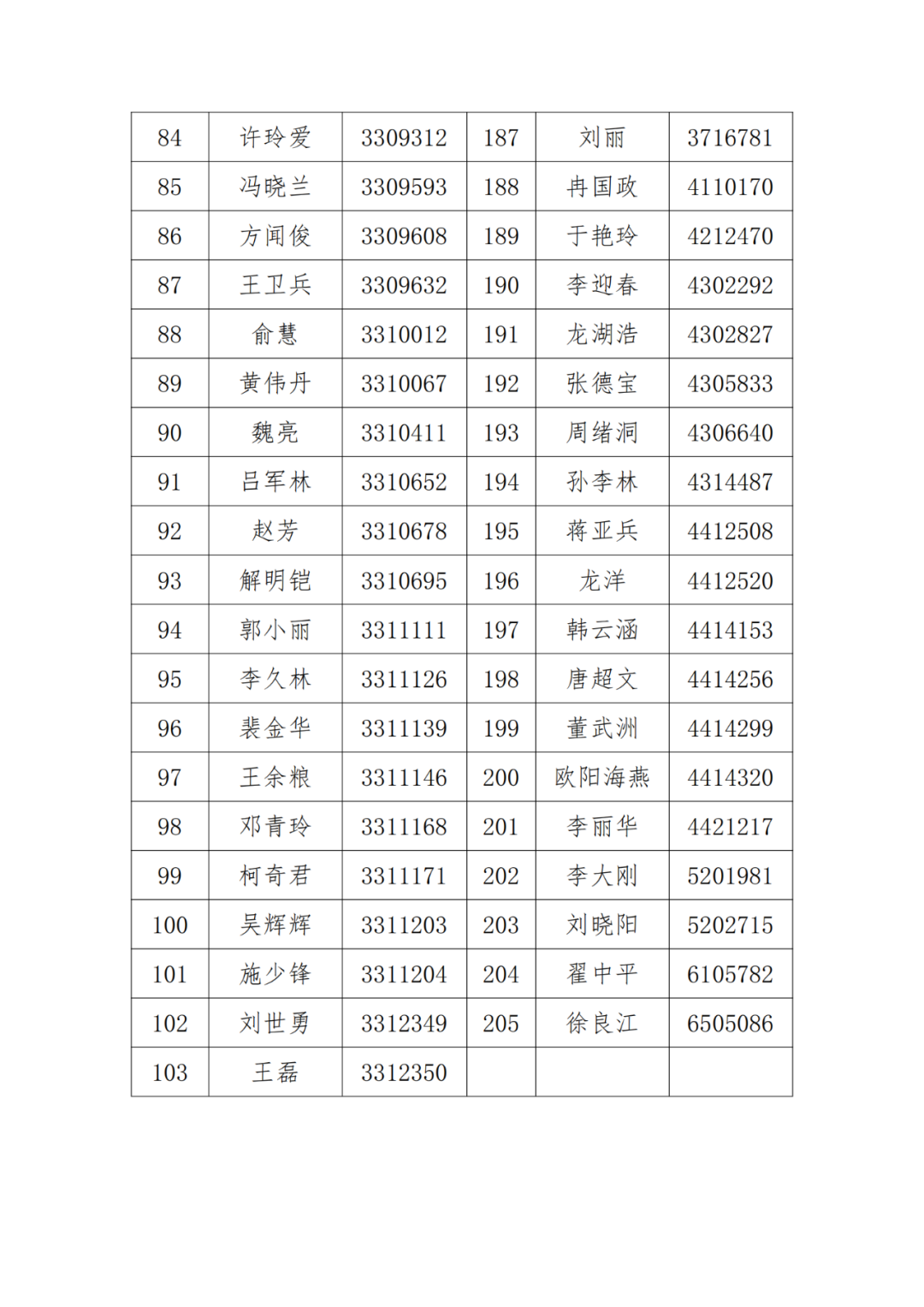 A級及以上的專利代理機構26家，專利代理師205人，D級代理機構6家｜附名單