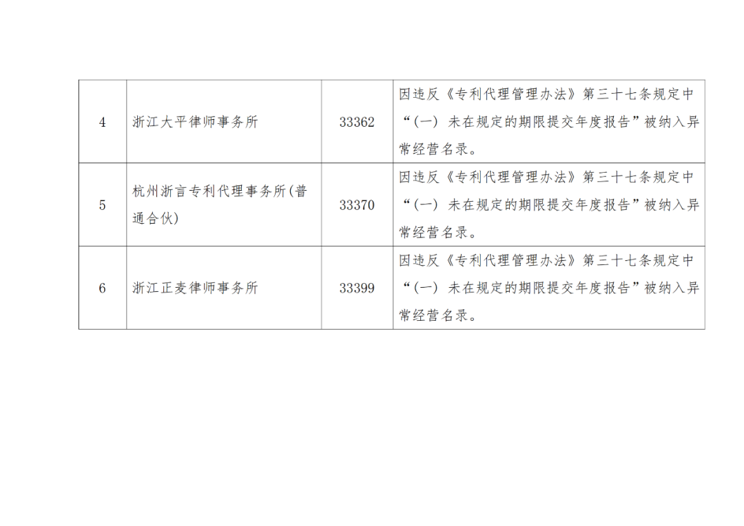 A級及以上的專利代理機構26家，專利代理師205人，D級代理機構6家｜附名單