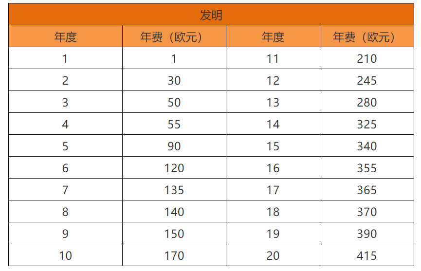 各國(guó)/地區(qū)專利年費(fèi)查詢（十三） | 摩納哥專利法律狀態(tài)和年費(fèi)查詢步驟