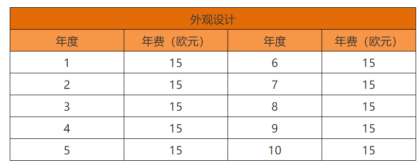 各國(guó)/地區(qū)專利年費(fèi)查詢（十三） | 摩納哥專利法律狀態(tài)和年費(fèi)查詢步驟