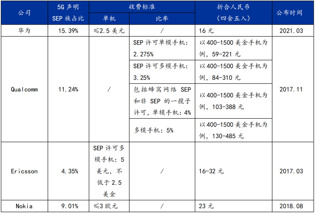 5G專利戰(zhàn)火初燃！中國手機(jī)廠商直面全球挑戰(zhàn)！