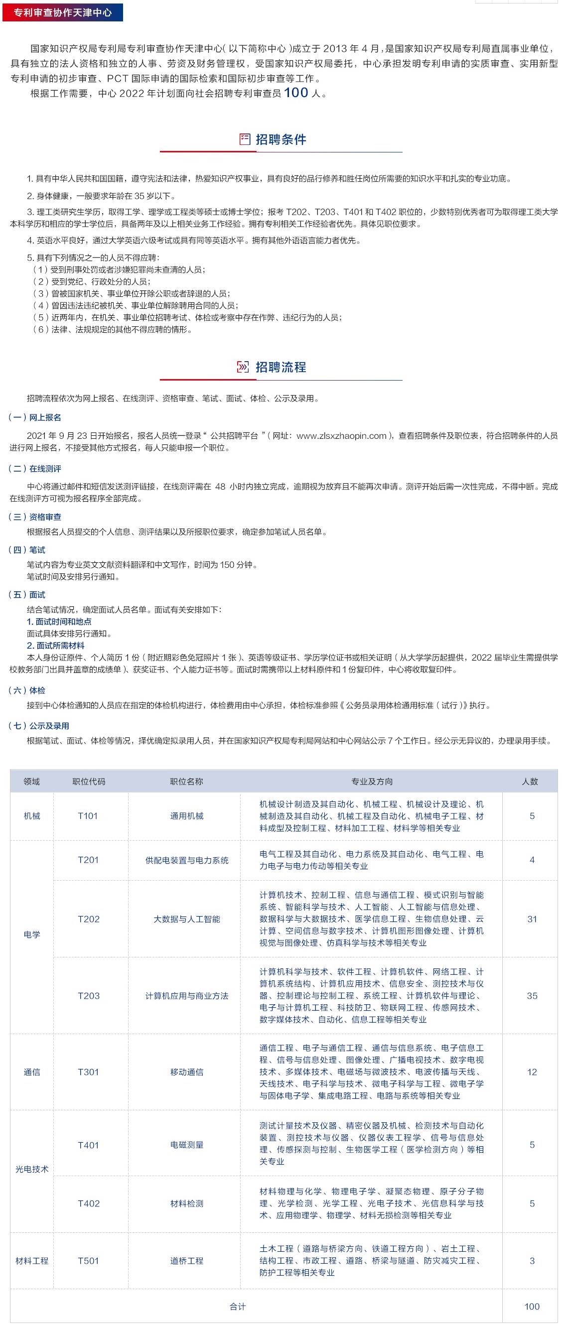 聘！專利審查協(xié)作中心2022年招聘審查員1500人