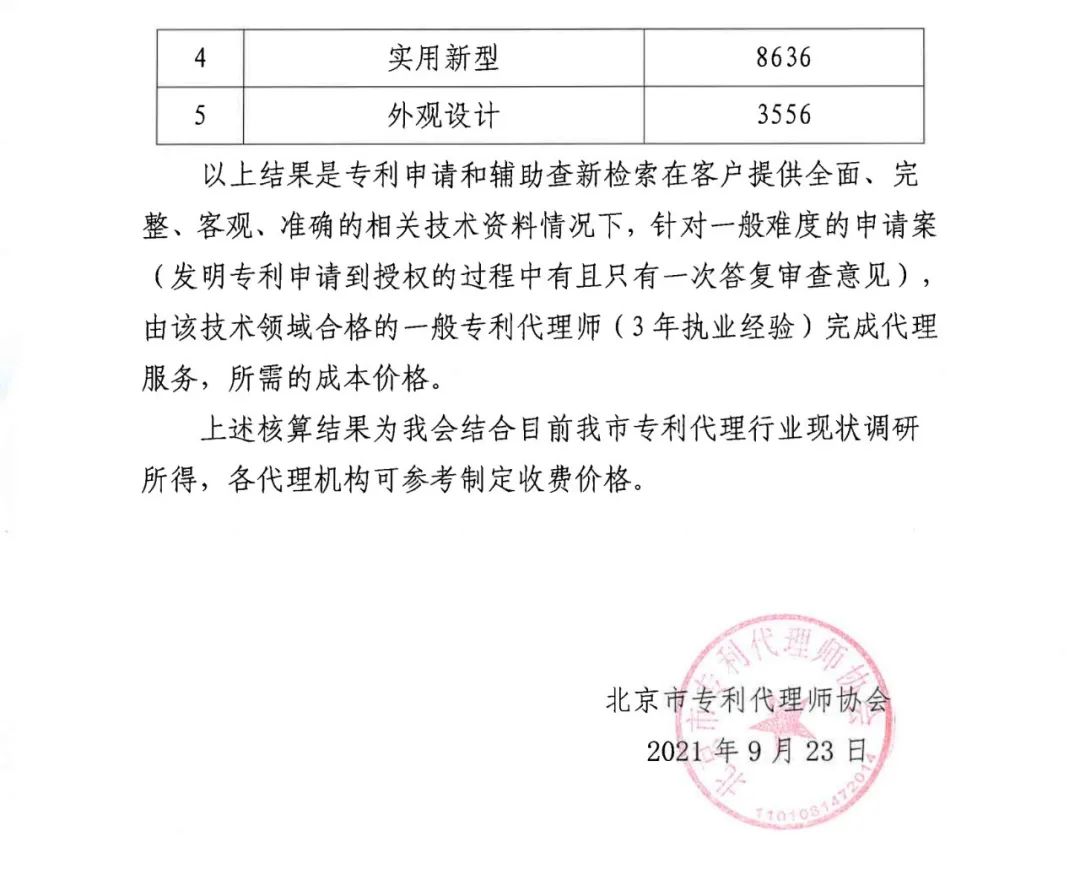 2021年北京地區(qū)專利申請代理服務成本公布：發(fā)明專利1.5w+，實用新型8k+！