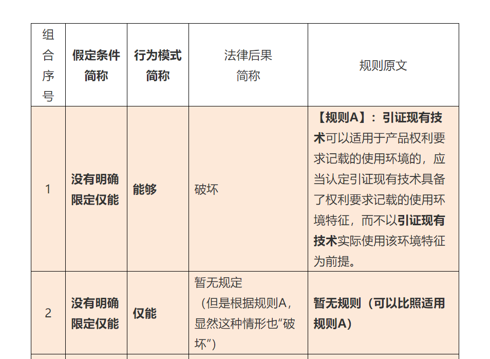 使用環(huán)境特征，深挖那些找不到的規(guī)則（四）