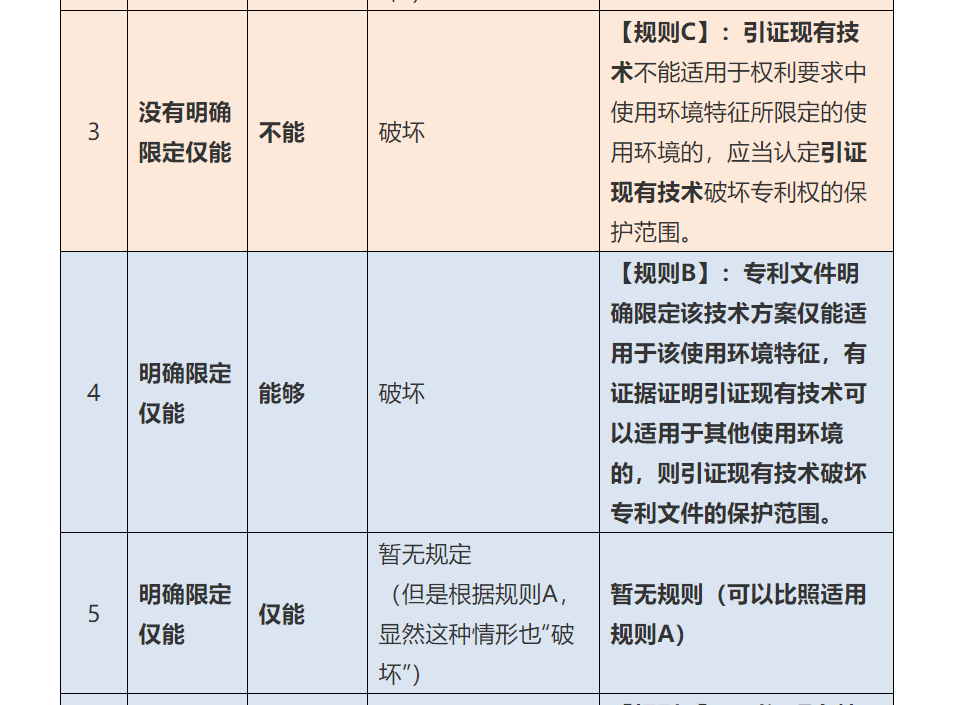 使用環(huán)境特征，深挖那些找不到的規(guī)則（四）