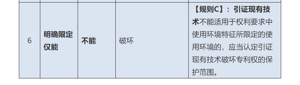 使用環(huán)境特征，深挖那些找不到的規(guī)則（四）