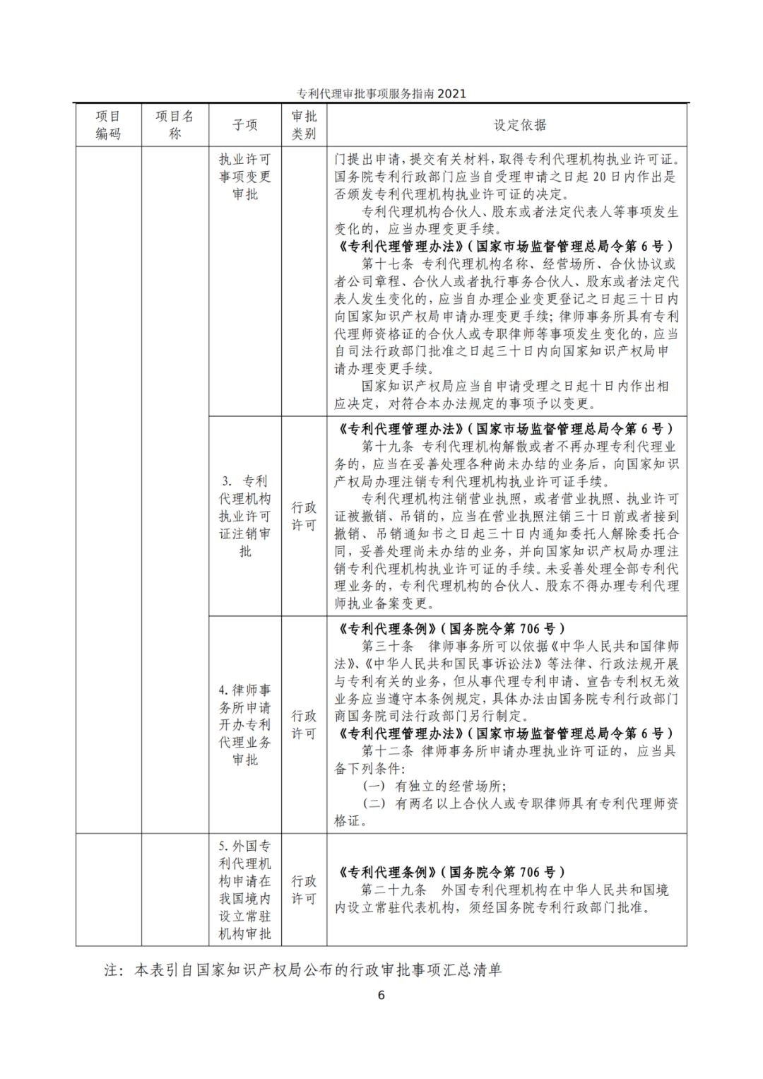 最新！2021年專利代理審批事項(xiàng)服務(wù)指南發(fā)布